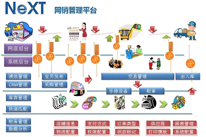 CRM客户管理