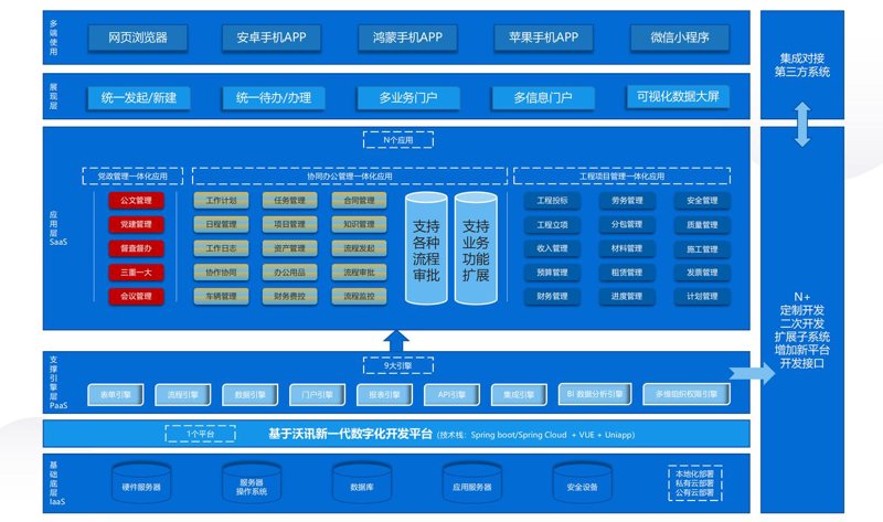 构建企业桥梁：浅谈网站建设制作的行业动态